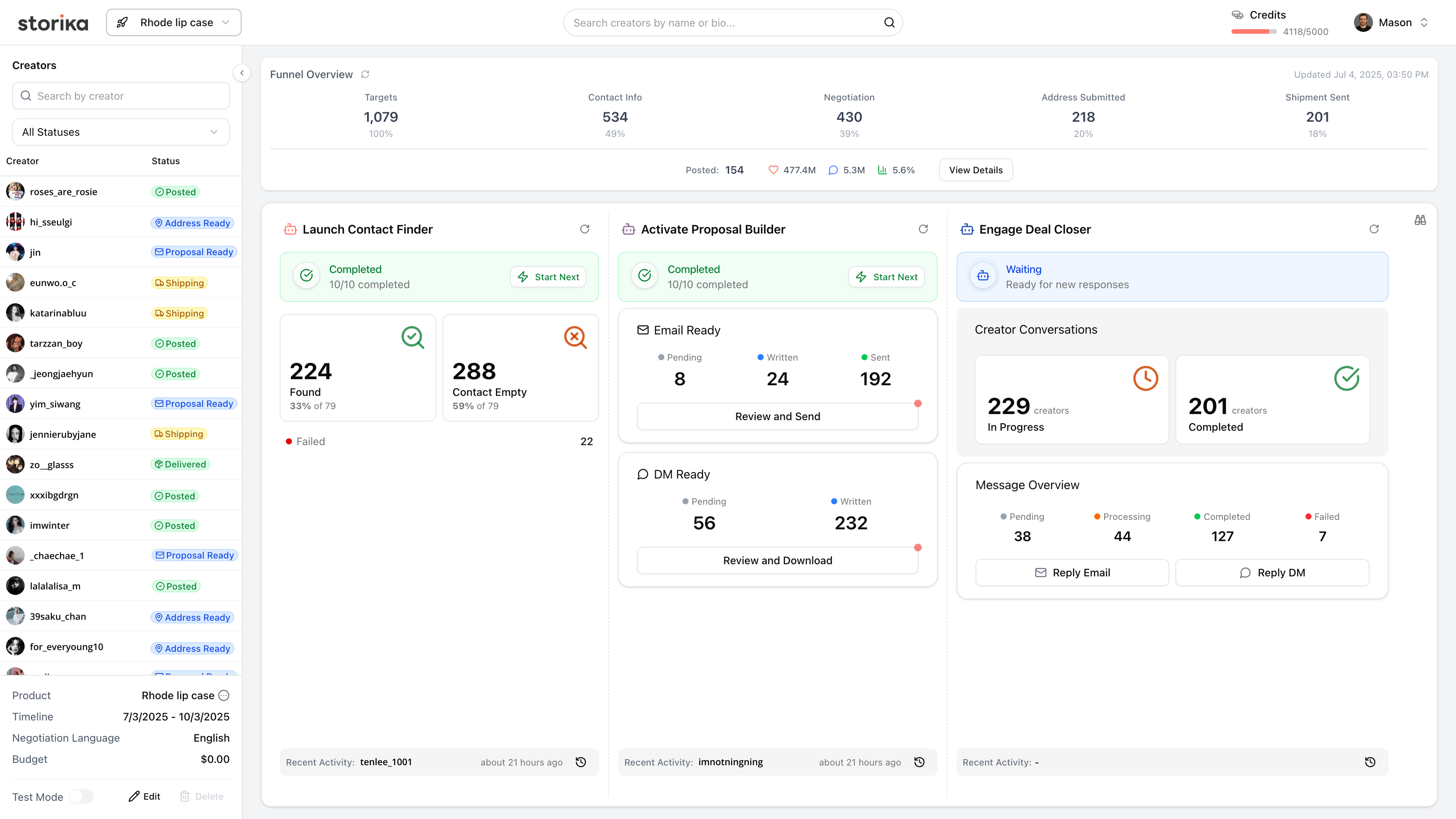 Storika Campaign Dashboard